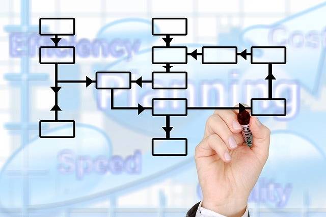 Account Mapping